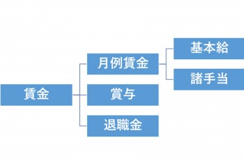 賃金制度