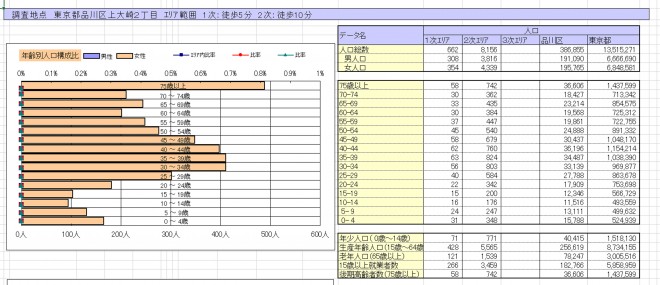 11商圏分析 図５