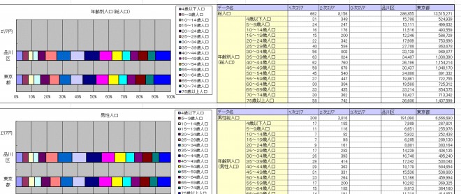 11商圏分析 図６