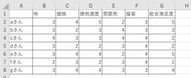 12 重回帰分析 図１