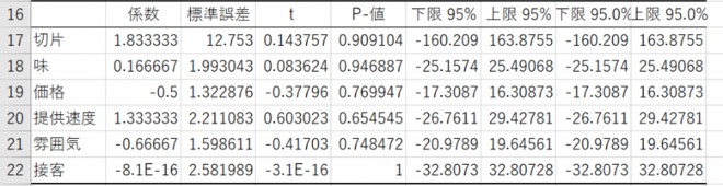 12 重回帰分析 図２