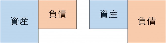 債務超過